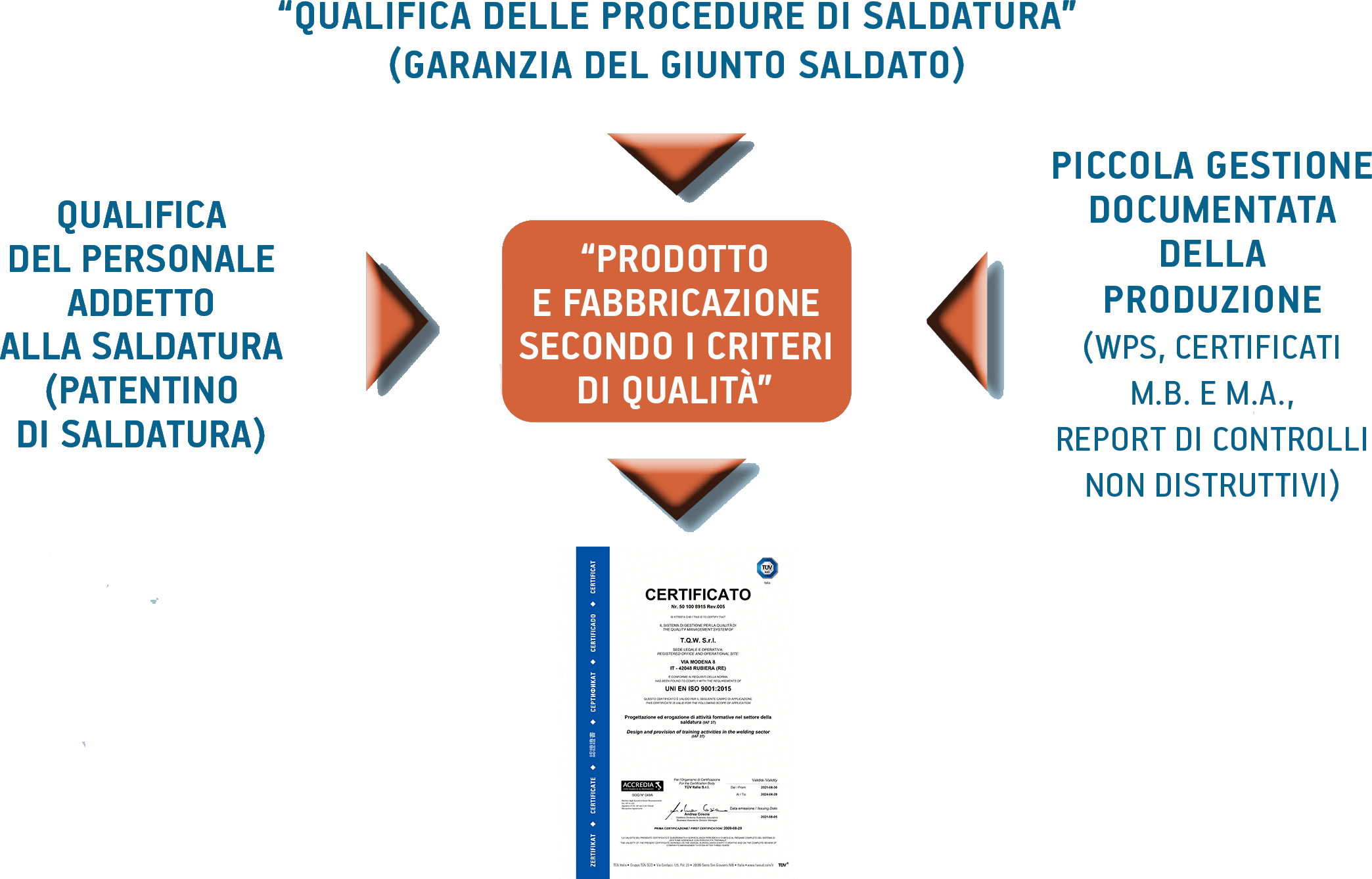 schema-certificazione-aziendale-scuola-rubiera-emilia-romagna-tqw-esperti schema-certificazione-aziendale-scuola-rubiera-emilia-romagna-tqw-esperti